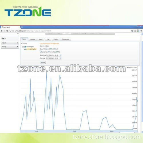 AVL GPS Tracking System,Receive date by GPRS.Real Time Tracking